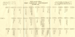 1st
Canadian Contingent convoy organization chart.