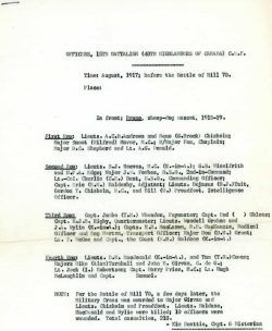 Names of Highlanders in 44k and 44m prepared by Kim Beattie, author of regimental histories.